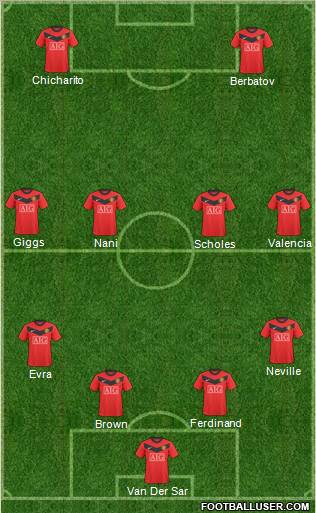 Manchester United 4-4-2 football formation