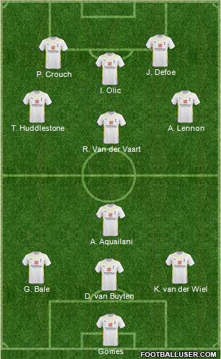 Tottenham Hotspur Formation 2010