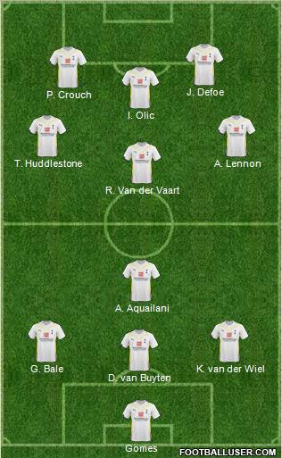 Tottenham Hotspur 3-4-3 football formation