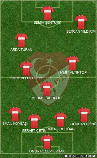 Turkey Formation 2010