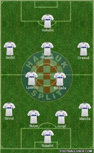 HNK Hajduk Formation 2010