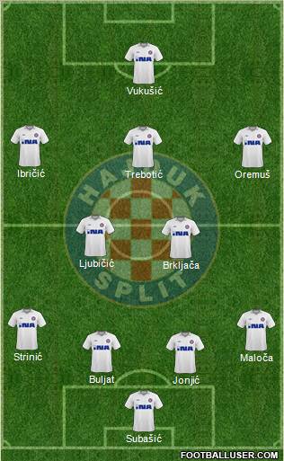 HNK Hajduk football formation