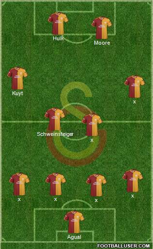 Galatasaray SK Formation 2010