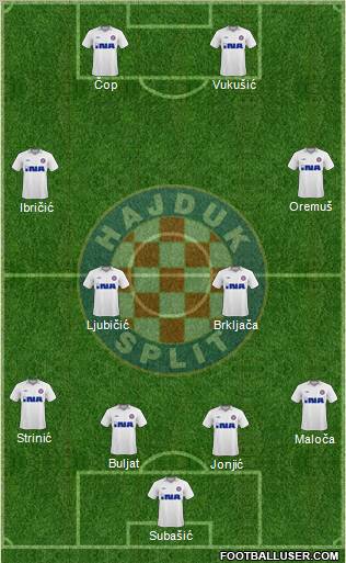HNK Hajduk Formation 2010