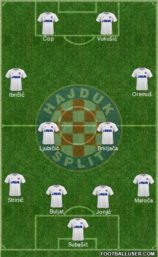 HNK Hajduk football formation