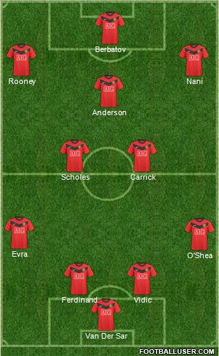 Manchester United Formation 2010