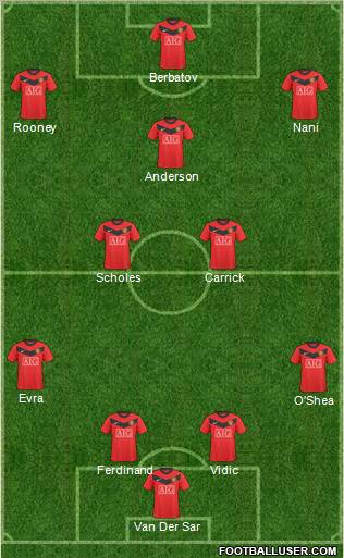 Manchester United football formation