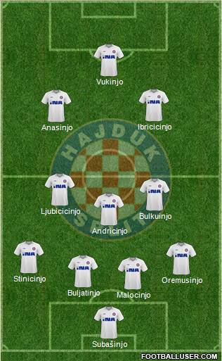 HNK Hajduk Formation 2010