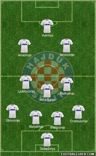 HNK Hajduk football formation