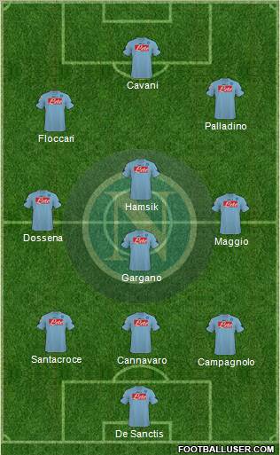 Napoli 3-4-3 football formation