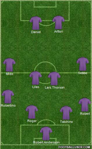 Dream Team Formation 2010