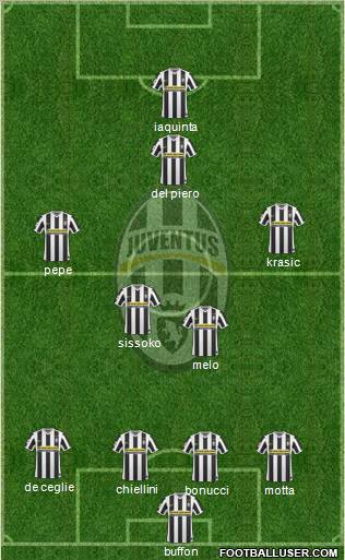 Juventus Formation 2010
