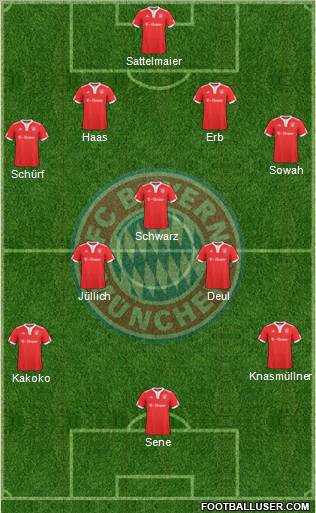 FC Bayern München Formation 2010