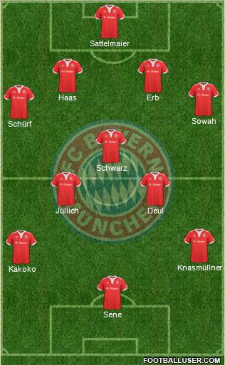 FC Bayern München football formation