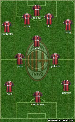 A.C. Milan Formation 2010