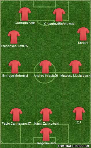 Dream Team Formation 2010