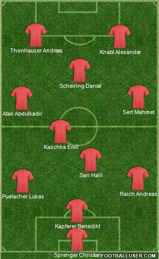 Champions League Team Formation 2010