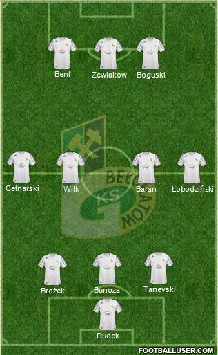 GKS Belchatow Formation 2010