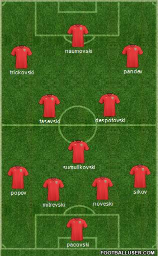 FYR Macedonia Formation 2010