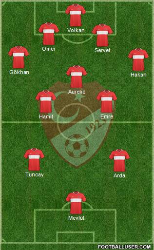 Turkey Formation 2010