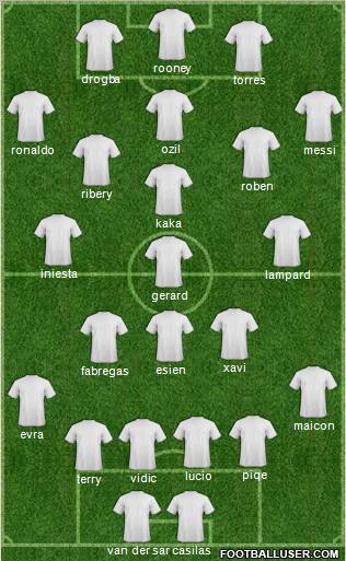 Champions League Team Formation 2010