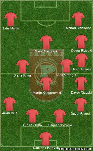 FK Rabotnicki Skopje Formation 2010