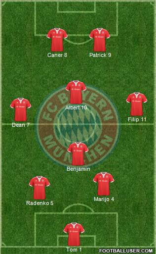 FC Bayern München 4-4-2 football formation