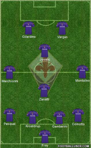 Fiorentina 4-1-2-3 football formation