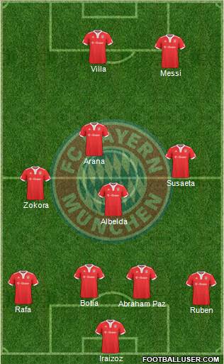 FC Bayern München 4-4-2 football formation