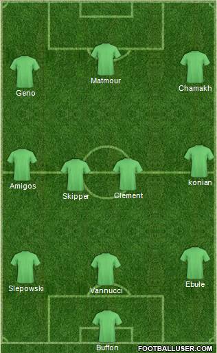 World Cup 2010 Team Formation 2010