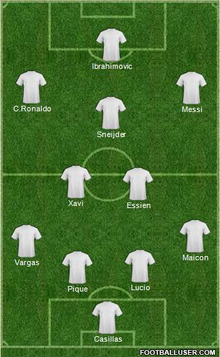 Dream Team Formation 2010