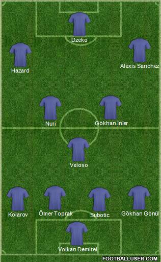 Football Manager Team Formation 2010
