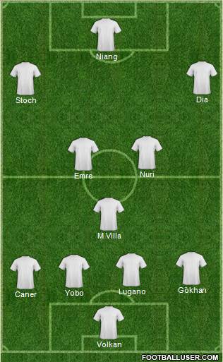Champions League Team Formation 2010