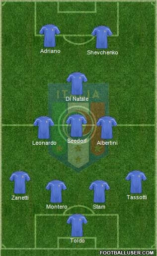 Italy Formation 2010