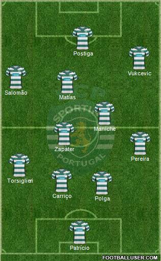 Sporting Clube de Portugal - SAD Formation 2010