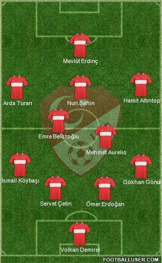 Turkey Formation 2010