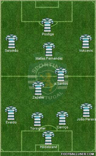 Sporting Clube de Portugal - SAD Formation 2010