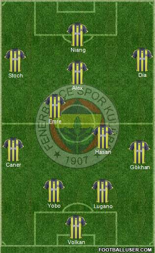Fenerbahçe SK Formation 2010