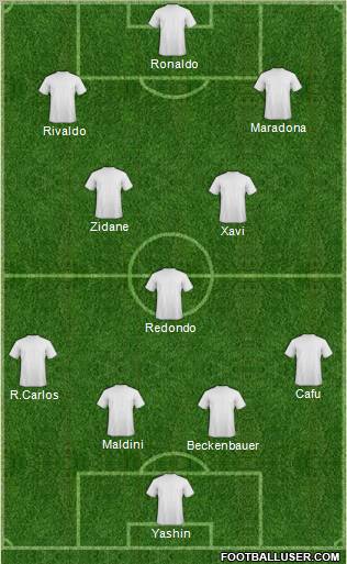 Dream Team Formation 2010