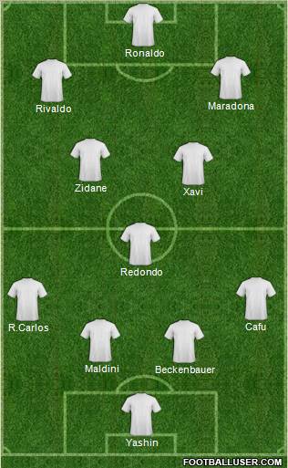 Dream Team football formation