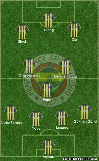 Fenerbahçe SK Formation 2010