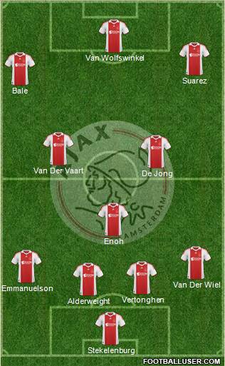 AFC Ajax Formation 2010