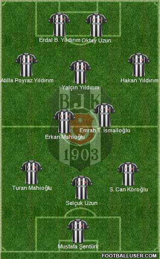 Besiktas JK Formation 2010