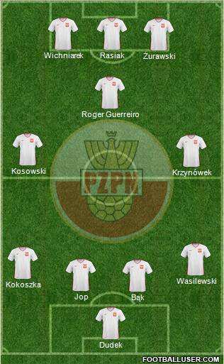 Poland football formation