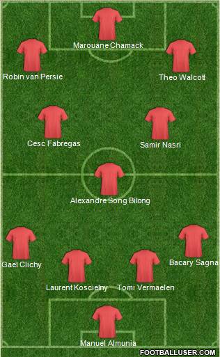 Dream Team Formation 2010