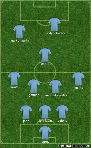 Pro Evolution Soccer Team Formation 2010