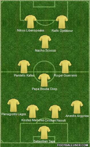 Football Manager Team Formation 2010