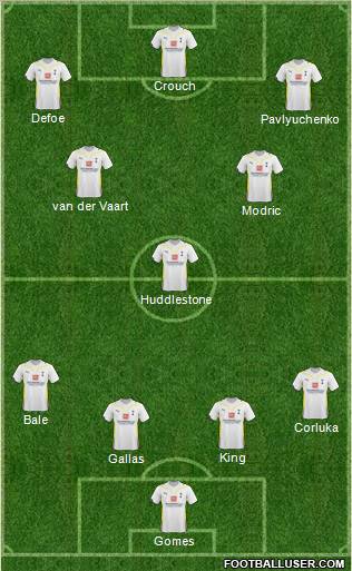 Tottenham Hotspur 4-3-3 football formation