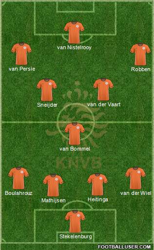 Holland football formation