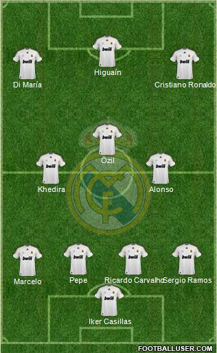 Real Madrid C.F. Formation 2010